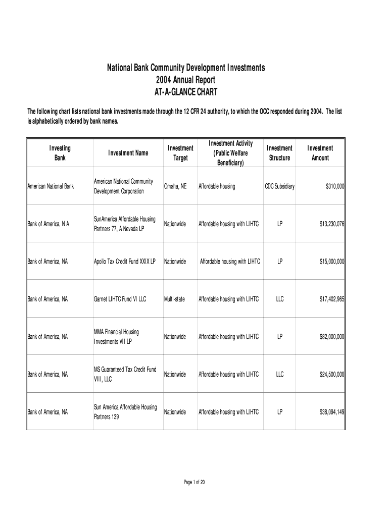 Fillable Online Public Welfare Investment Resource Directory AtA