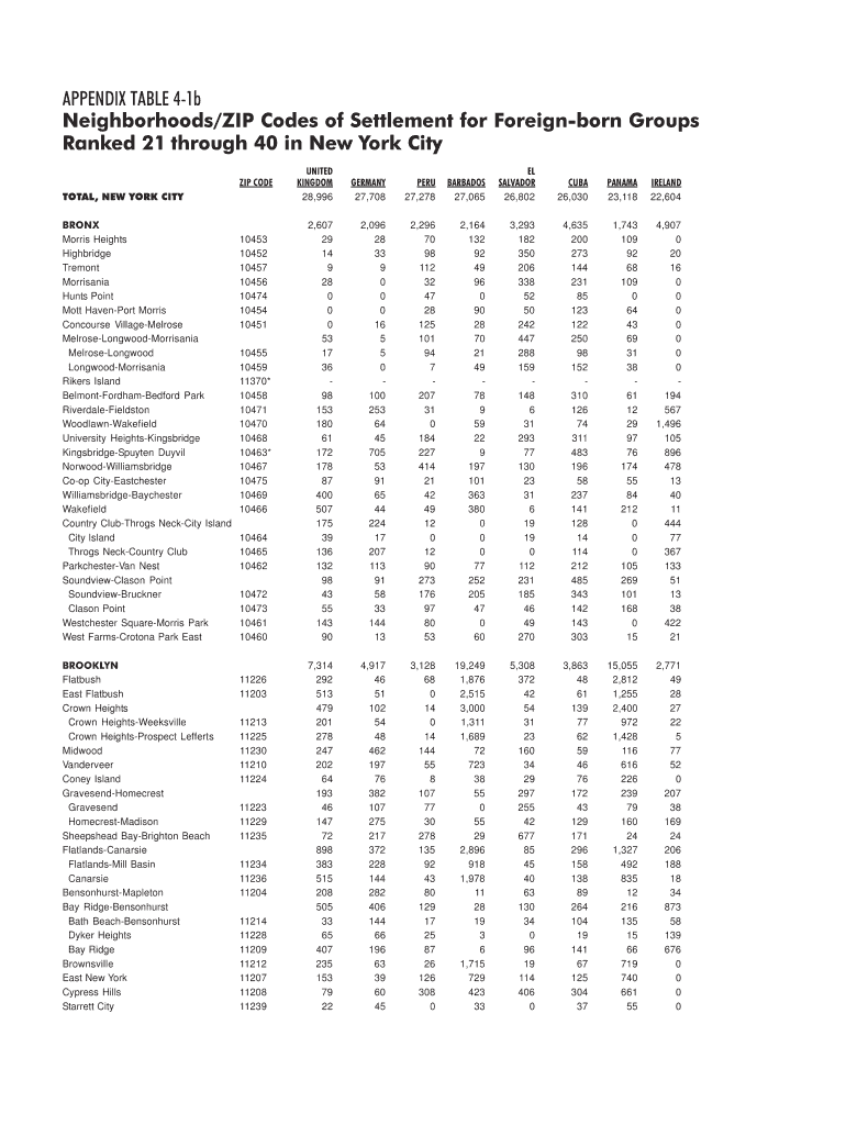 Fillable Online Appendix Table 41b Neighborhoods/ZIP Codes of