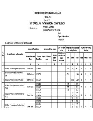 election commission of pakistan form-28 list of polling stations ...