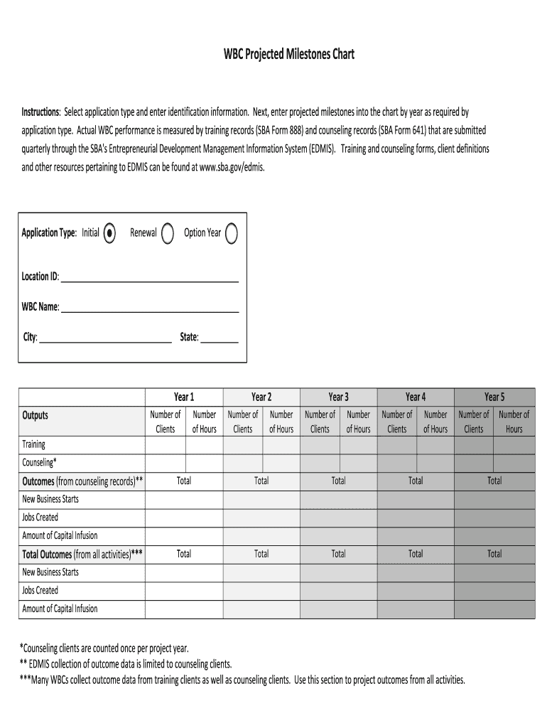 WBC Projected Milestones Chart Preview on Page 1