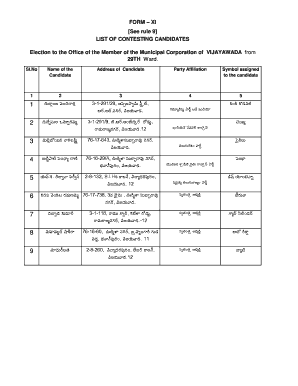 Municipal Corporation Election Candidate List