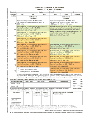 Speech Audibility Audiogram for Classroom Listening