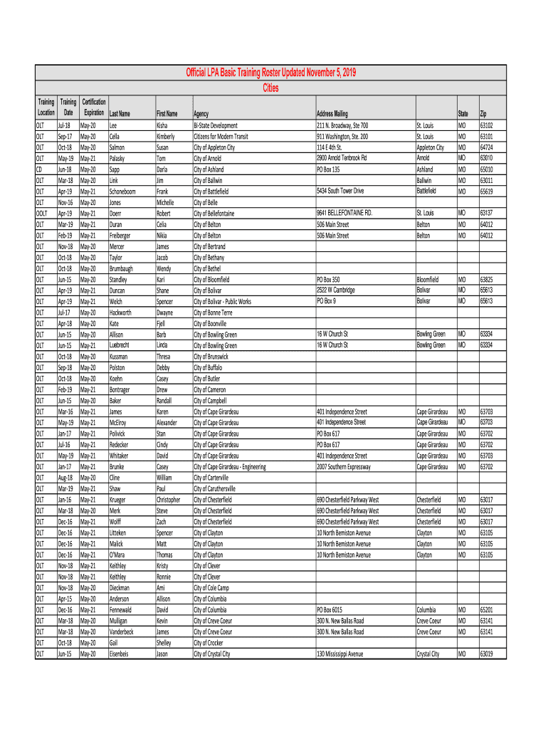 Fillable Online Cities Official LPA Basic Training Roster Updated ...