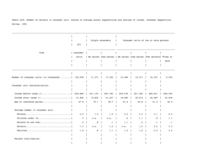 Table 1600 - stats bls