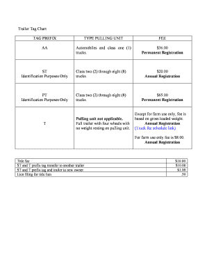 Fillable Online Trailer Tag Chart Fax Email Print - pdfFiller