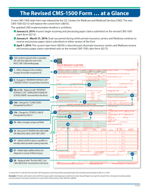 Revised CMS-1500 Claim Form