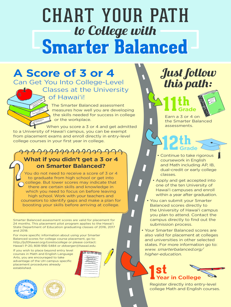 Fillable Online CHART YOUR PATH Fax Email Print - pdfFiller
