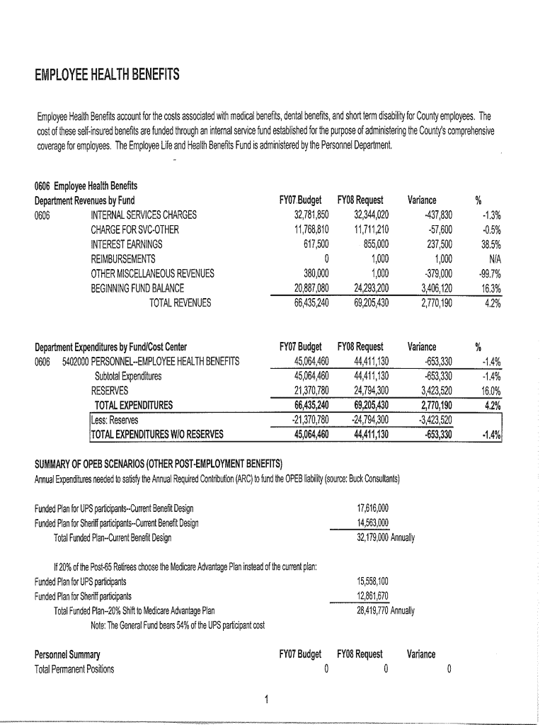 Fillable Online Chapter 9 Employee Benefits and Services Flashcards