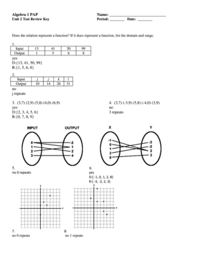 Algebra 1 Function Review Worksheet