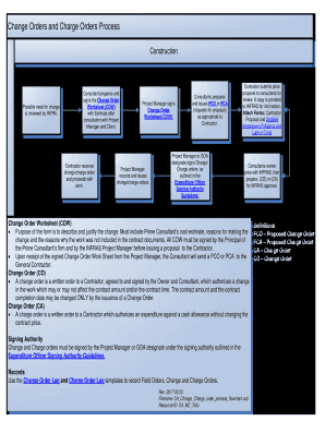Draft change charge order process flowchart. Contractor formsOwned infrastructure