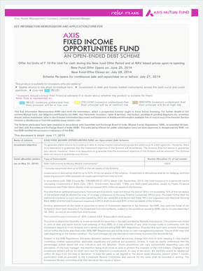 Axis Fixed Income Opportunities Fund Application Form
