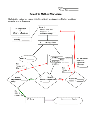 Scientific Method Worksheet