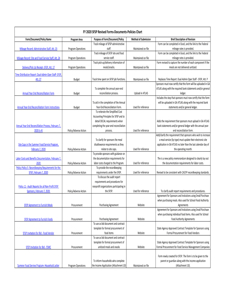 Fillable Online FY 2020 SFSP Revised Forms-Documents-Policies Chart Fax ...