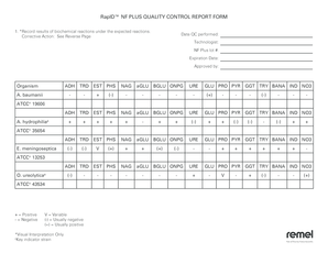 RapID NF Plus Quality Control Report Form