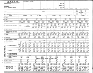 Brazil 1970 Enumeration Form CD-101 - hist umn