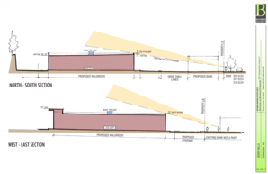 Cross-section through site. Critical Areas Form - permits edmonds wa