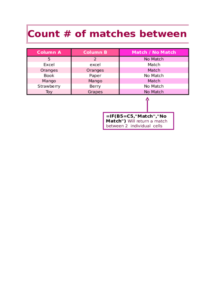 Count Template Excel - Fill Online, Printable, Fillable, Blank | pdfFiller