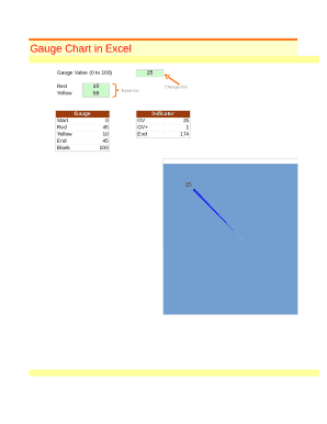 Using a Gauge Chart in Excel