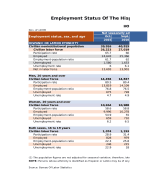 Employment Status by Sex and Age