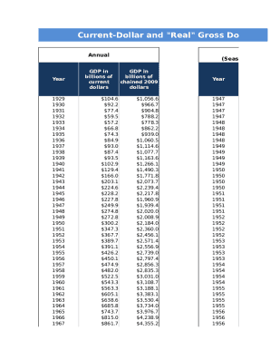 Real gross domestic product