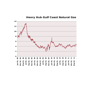 Natural Gas Spot Price