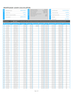 property tax rate