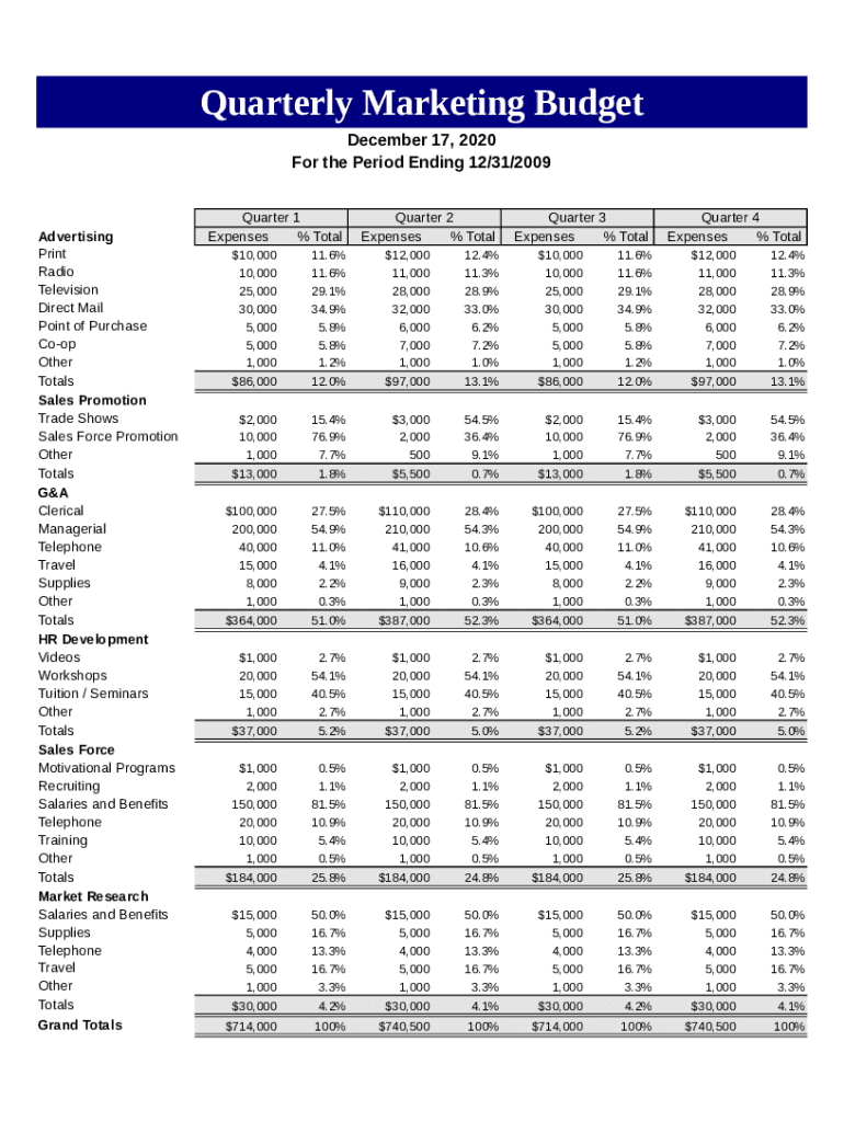 Quarterly Budget Excel Fill Online, Printable, Fillable, Blank