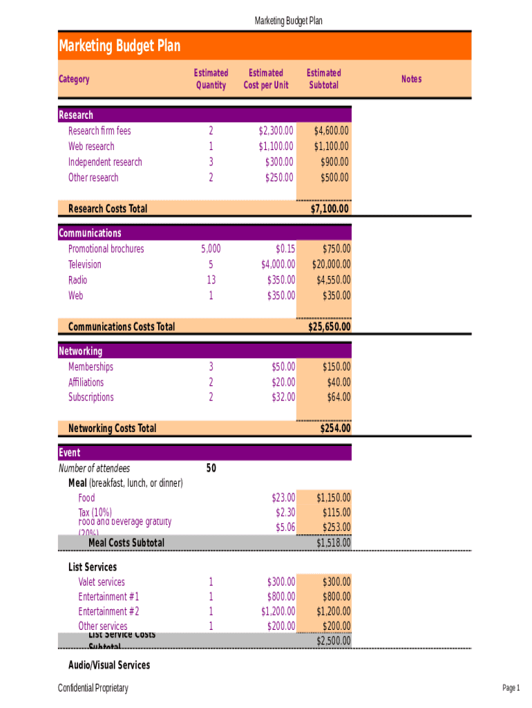 Marketing Budget Plan Template - Blank Fillable Template | Fill Out ...