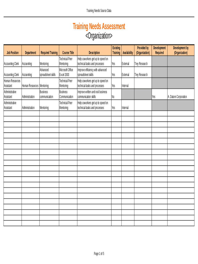 Training Needs Assessment Fill Online Printable Fillable Blank 