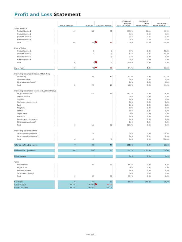11 Sample Profit And Loss Statement Excel Template Excel Templates Riset