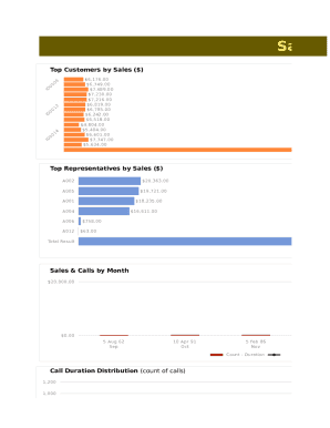 Sales Dashboard