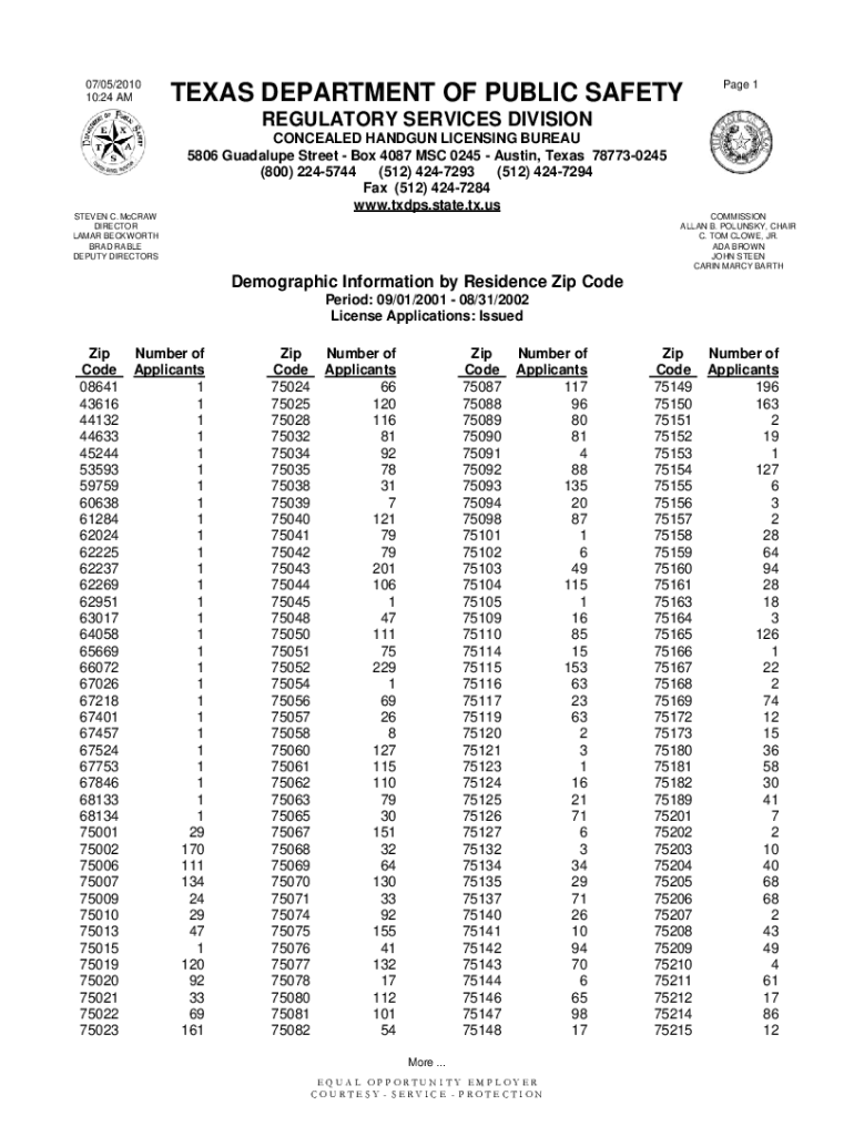 Fillable Online PDF texas concealed handgun license laws UT System
