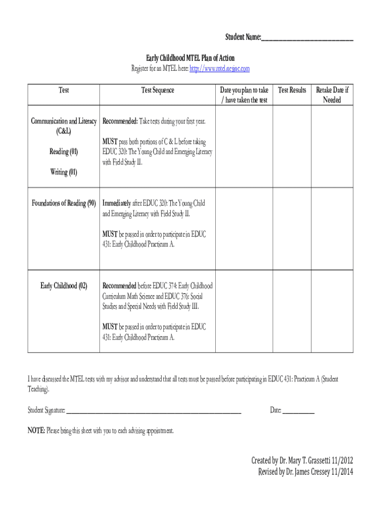 Fillable Online Early Childhood MTEL Plan Fax Email Print pdfFiller