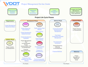 VDOT Processes - Hampton Roads Transportation Planning bb - hrtpo