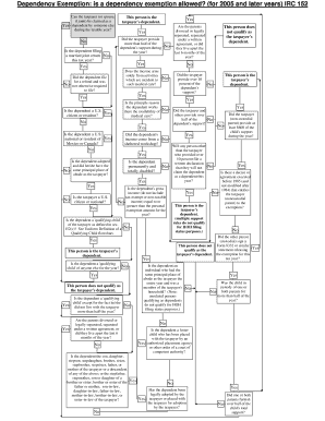 IRS Dependency Exemption Form
