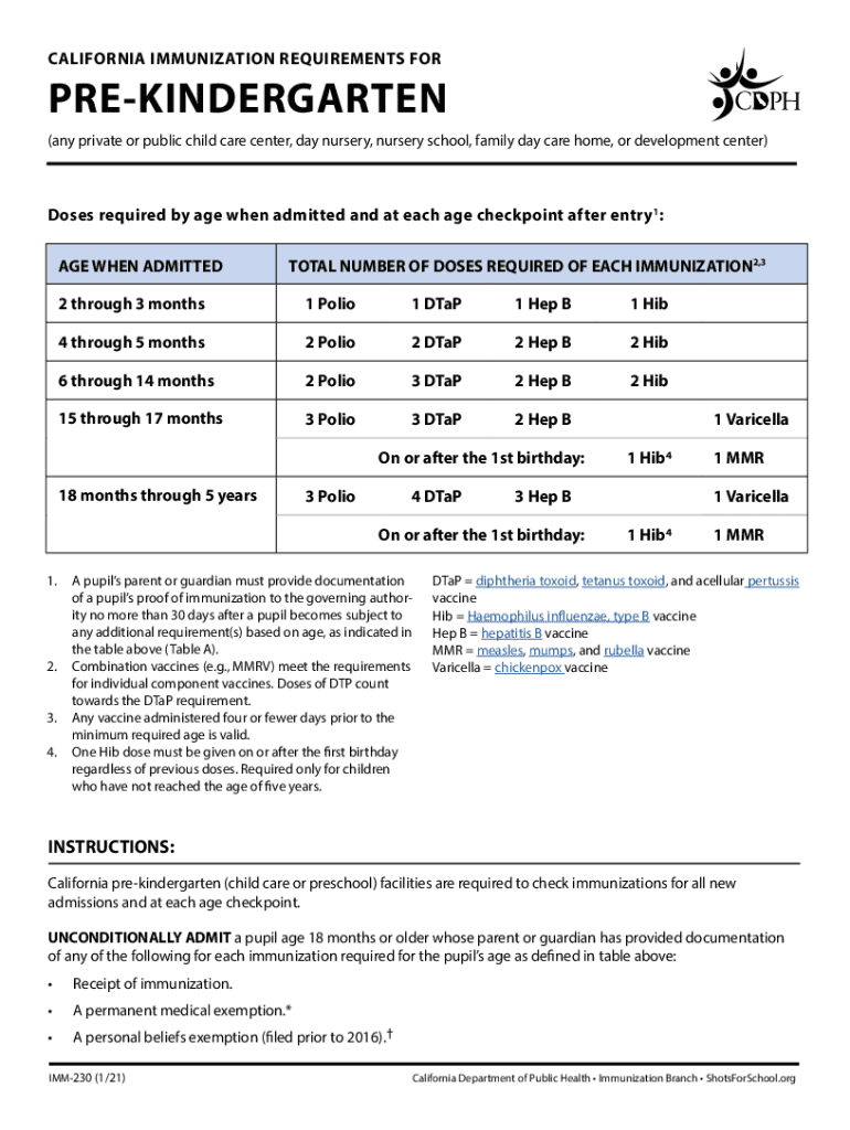 imm 230 Preview on Page 1