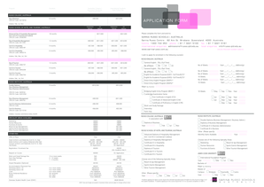 Sarina Russo Schools Australia Application Form