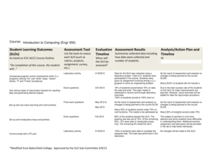 Course Level SLO Assessment Matrix