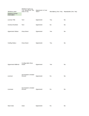 License Agreement Template