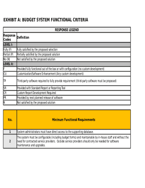 The system must be configurable (including budget forms) and maintainable by in-house staff and without the