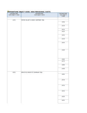 Expenditure Subobjects Form
