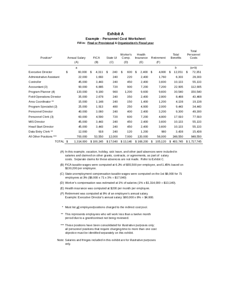 Fillable Online Example Personnel Cost Worksheet Fax Email Print
