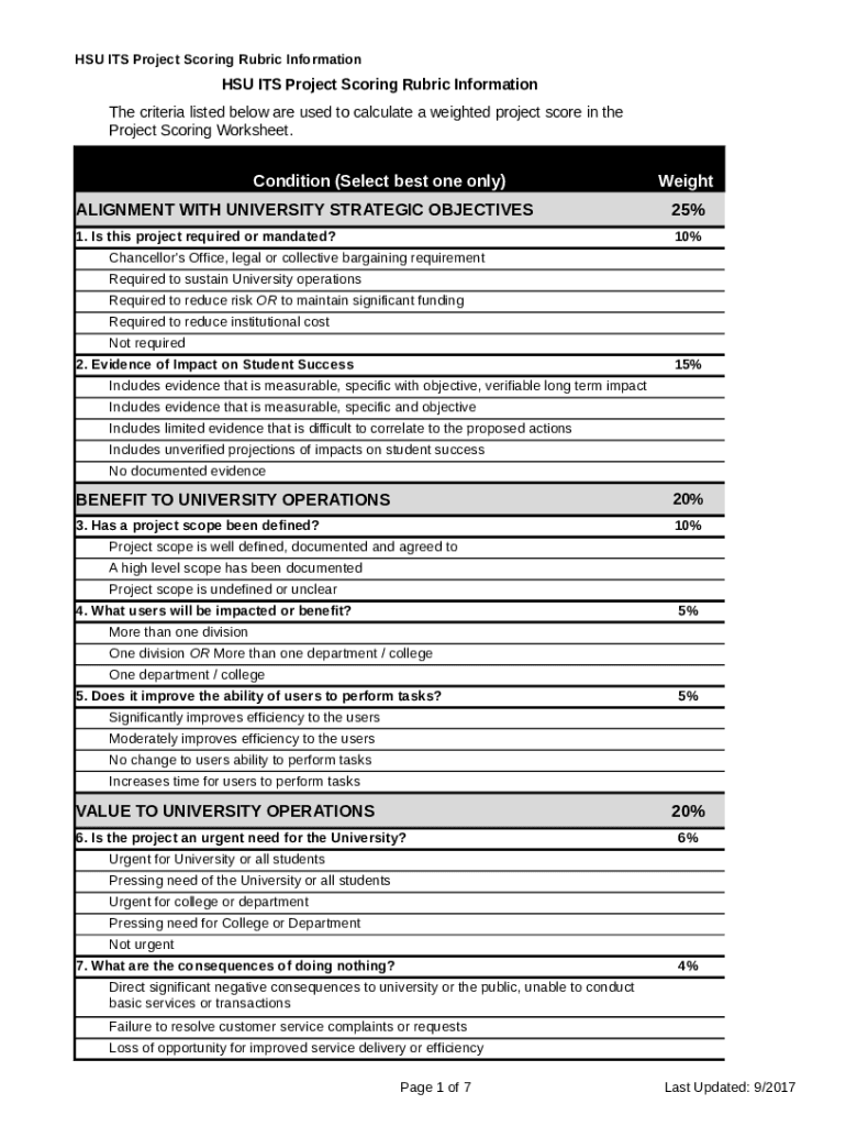 Fillable Online HSU Project Scoring Worksheet Fax Email Print - pdfFiller