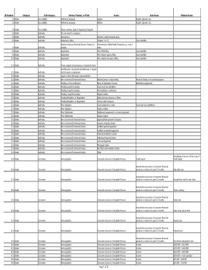 Service, Product, or Field