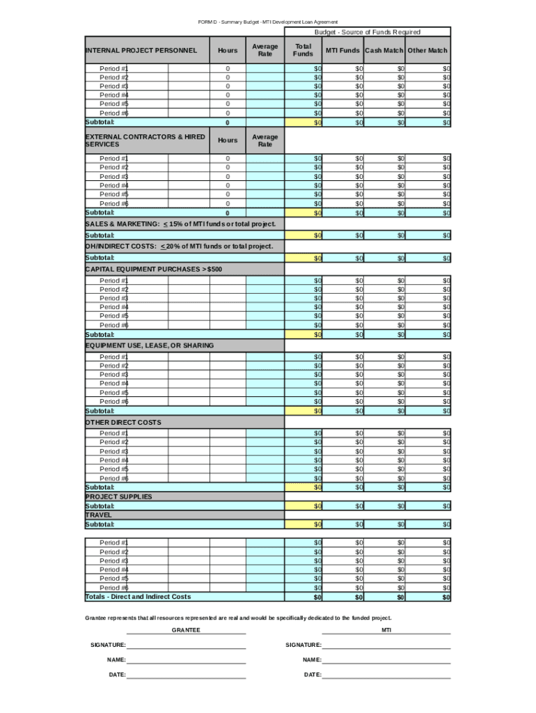 Fillable Online FORM D Summary Budget MTI Development Loan 