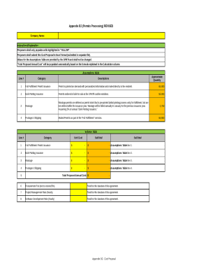 Mailed Permits as part of the "Full Fulfillment" services