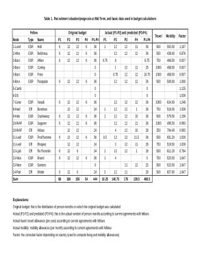 Claimed expenses according to financial statements