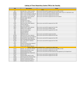 Unpaid- Payroll Admustment Form is required to adjust pay