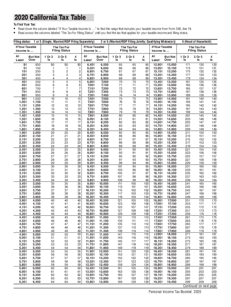 CA FTB Tax Table 2020 2022 Fill And Sign Printable Template Online
