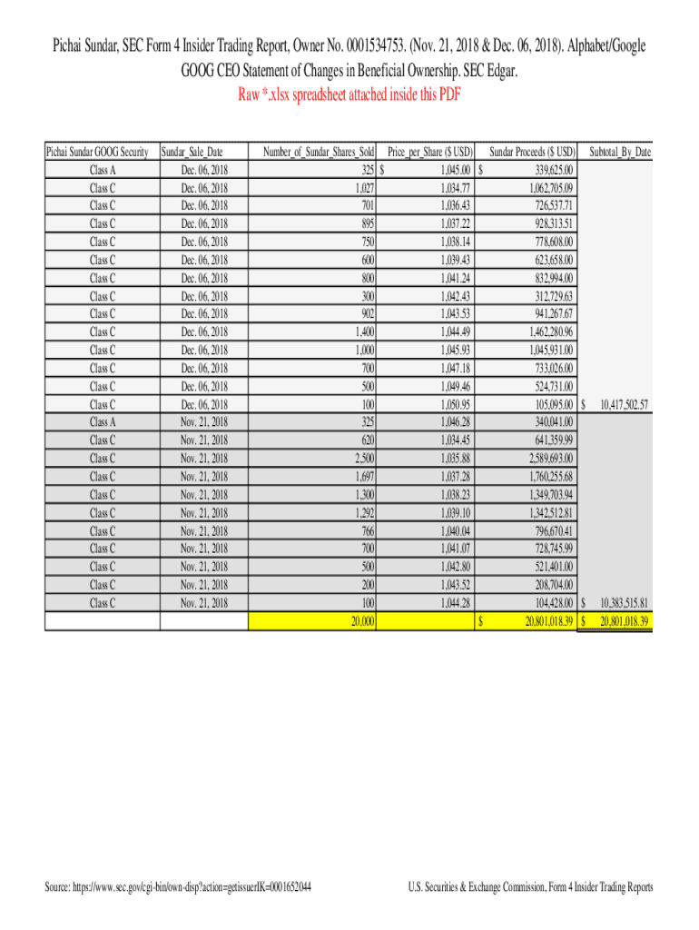 Fillable Online Pichai Sundar, SEC Form 4 Insider Trading Report, Owner ...